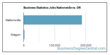 Business Statistics Jobs Nationwide vs. OR