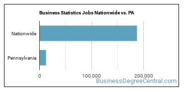 Business Statistics Jobs Nationwide vs. PA