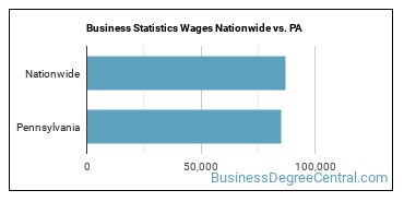 Business Statistics Wages Nationwide vs. PA