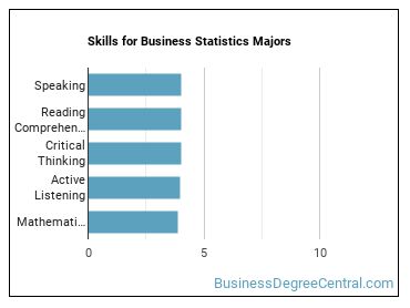 Skills for Business Statistics majors