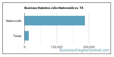 Business Statistics Jobs Nationwide vs. TX