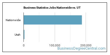 Business Statistics Jobs Nationwide vs. UT