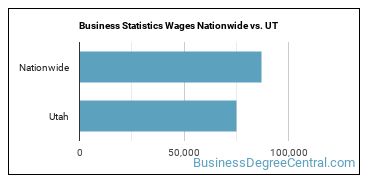 Business Statistics Wages Nationwide vs. UT