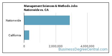 Management Sciences & Methods Jobs Nationwide vs. CA