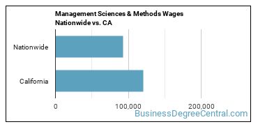 Management Sciences & Methods Wages Nationwide vs. CA
