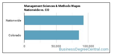 Management Sciences & Methods Wages Nationwide vs. CO