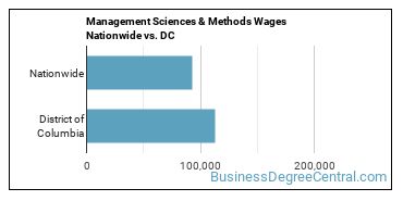 Management Sciences & Methods Wages Nationwide vs. DC