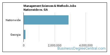 Management Sciences & Methods Jobs Nationwide vs. GA
