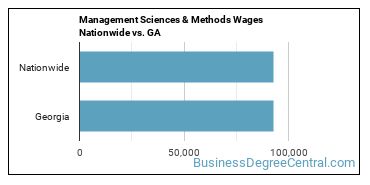 Management Sciences & Methods Wages Nationwide vs. GA