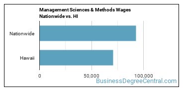 Management Sciences & Methods Wages Nationwide vs. HI