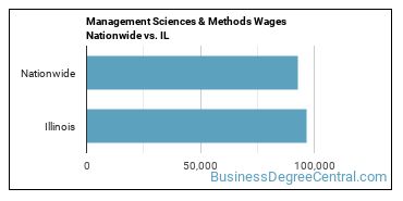 Management Sciences & Methods Wages Nationwide vs. IL