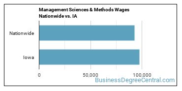 Management Sciences & Methods Wages Nationwide vs. IA