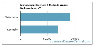 Management Sciences & Methods Wages Nationwide vs. KY