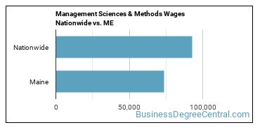 Management Sciences & Methods Wages Nationwide vs. ME