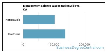 Management Science Wages Nationwide vs. CA