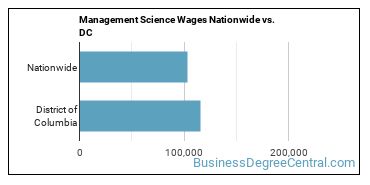 Management Science Wages Nationwide vs. DC