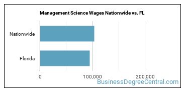 Management Science Wages Nationwide vs. FL