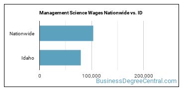 Management Science Wages Nationwide vs. ID
