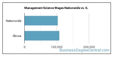 Management Science Wages Nationwide vs. IL