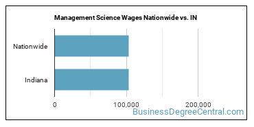 Management Science Wages Nationwide vs. IN