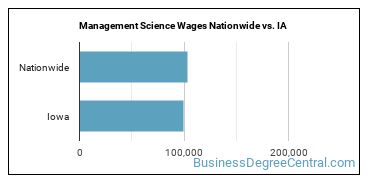 Management Science Wages Nationwide vs. IA