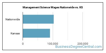 Management Science Wages Nationwide vs. KS