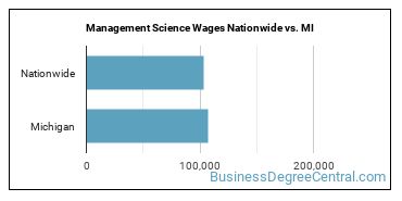 Management Science Wages Nationwide vs. MI