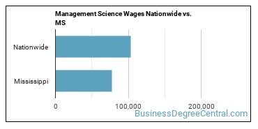 Management Science Wages Nationwide vs. MS