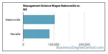 Management Science Wages Nationwide vs. NV
