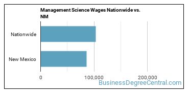 Management Science Wages Nationwide vs. NM
