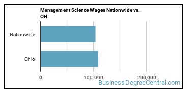 Management Science Wages Nationwide vs. OH