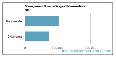 Management Science Wages Nationwide vs. OK