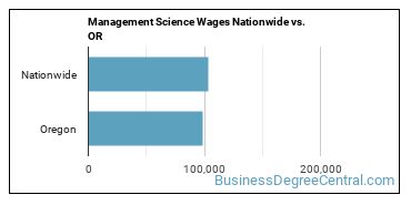 Management Science Wages Nationwide vs. OR