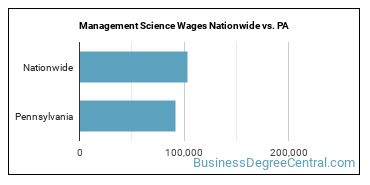 Management Science Wages Nationwide vs. PA