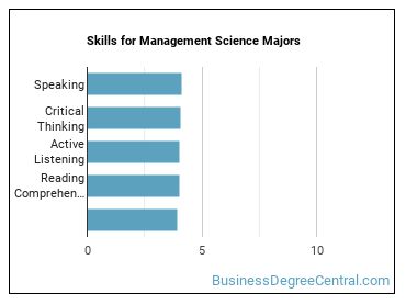Skills for Management Science majors