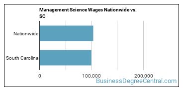 Management Science Wages Nationwide vs. SC