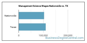 Management Science Wages Nationwide vs. TX