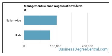 Management Science Wages Nationwide vs. UT