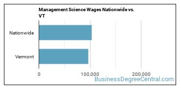 Management Science Wages Nationwide vs. VT