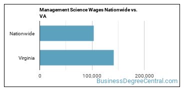 Management Science Wages Nationwide vs. VA