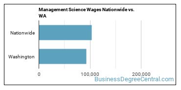Management Science Wages Nationwide vs. WA