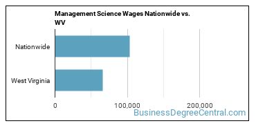Management Science Wages Nationwide vs. WV