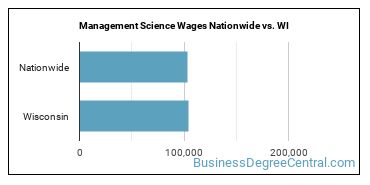 Management Science Wages Nationwide vs. WI