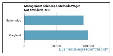 Management Sciences & Methods Wages Nationwide vs. MD