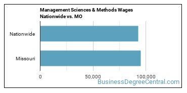 Management Sciences & Methods Wages Nationwide vs. MO