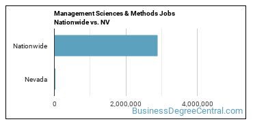 Management Sciences & Methods Jobs Nationwide vs. NV