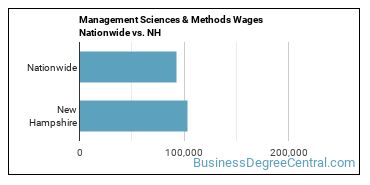 Management Sciences & Methods Wages Nationwide vs. NH