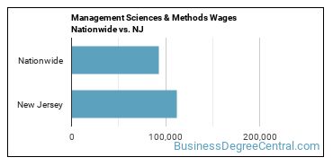 Management Sciences & Methods Wages Nationwide vs. NJ