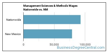 Management Sciences & Methods Wages Nationwide vs. NM