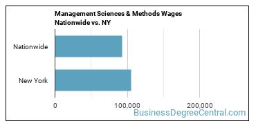 Management Sciences & Methods Wages Nationwide vs. NY